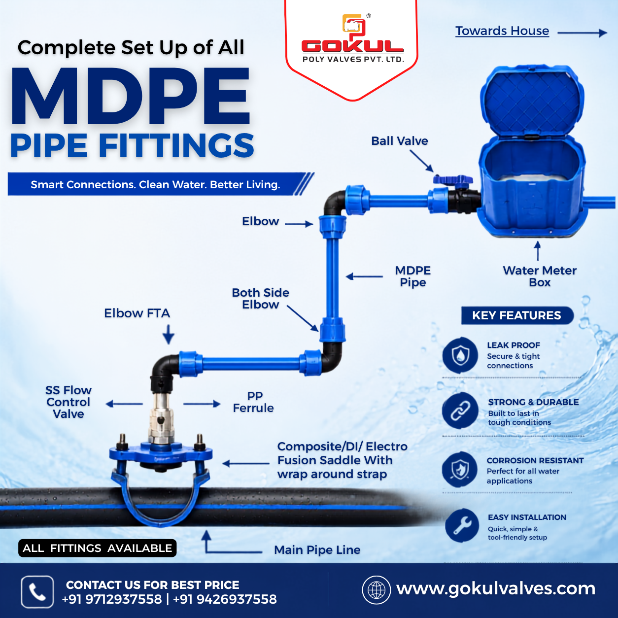 MDPE Pipe Fitting Manufacturers